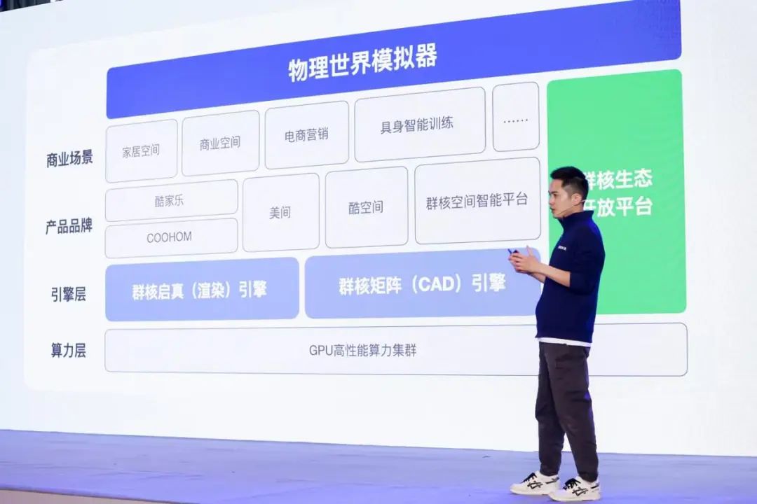 群核科技交表了,但你真的看懂它的核心逻辑了吗?