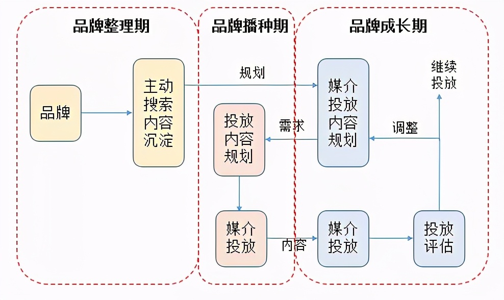 初创品牌互联网营销运作浅析