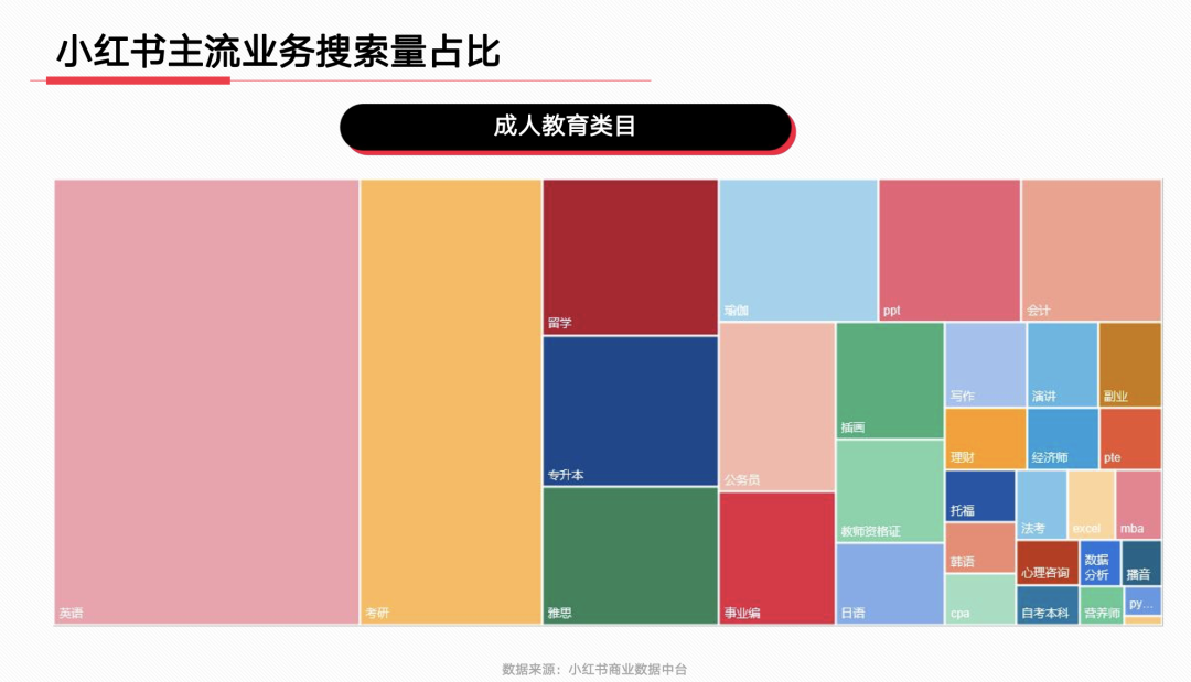 23年7月,小红书9大行业趋势分析