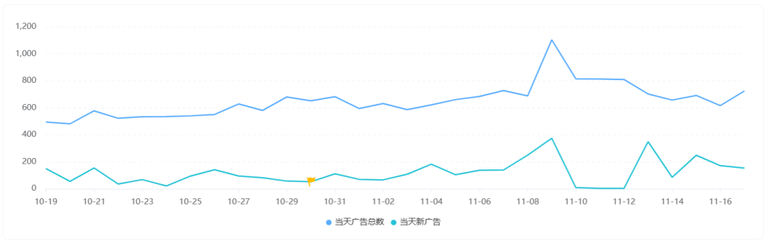 《ReelShort》在美iOS下载量赶超《TikTok》，短剧出海迎来新一轮爆发？