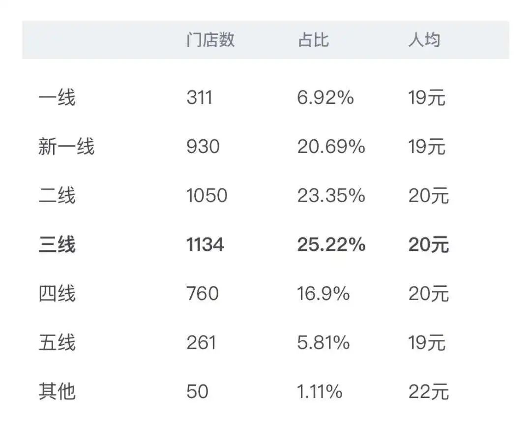 &ldquo;穷鬼套餐&rdquo;，卖爆抖音