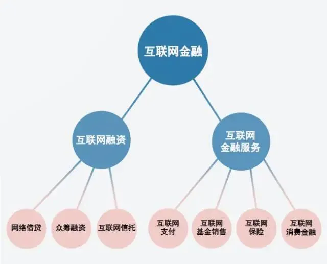 人才缺口大,年薪上百万?起底互联网金融行业就业优势