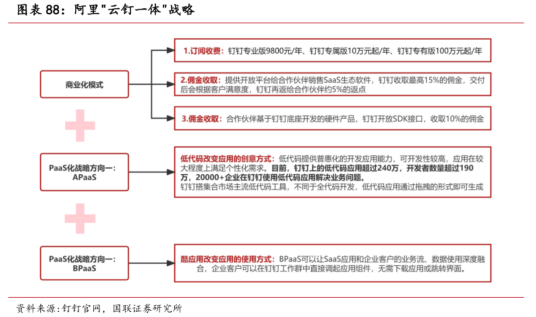 钉钉独立,想象空间还有多大?