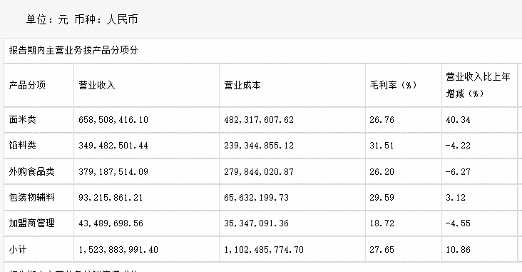 超4000家门店卖包子,年入10亿却赚不到钱