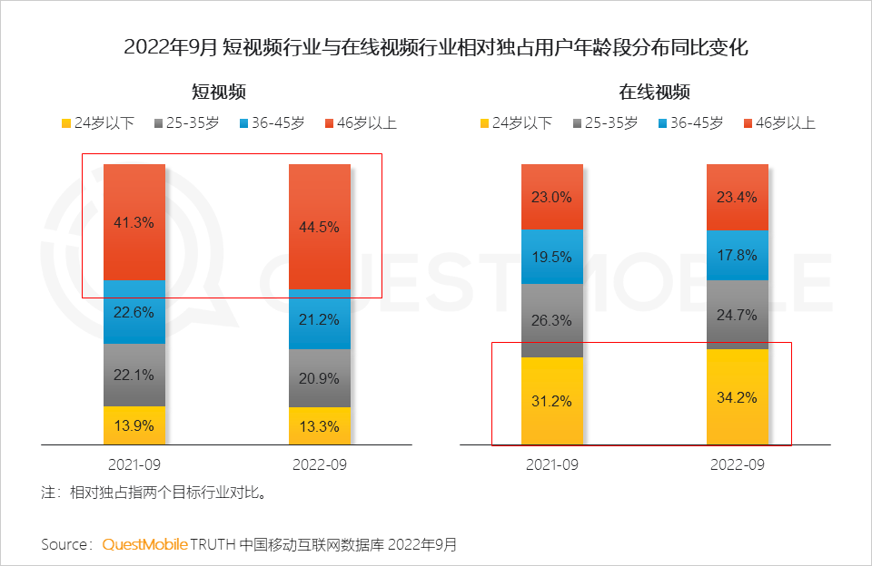 QuestMobile2022 移动互联网发展年鉴(行业篇-下):数字营销成营销赛道支柱,2022年互联网广告将突破6800亿元
