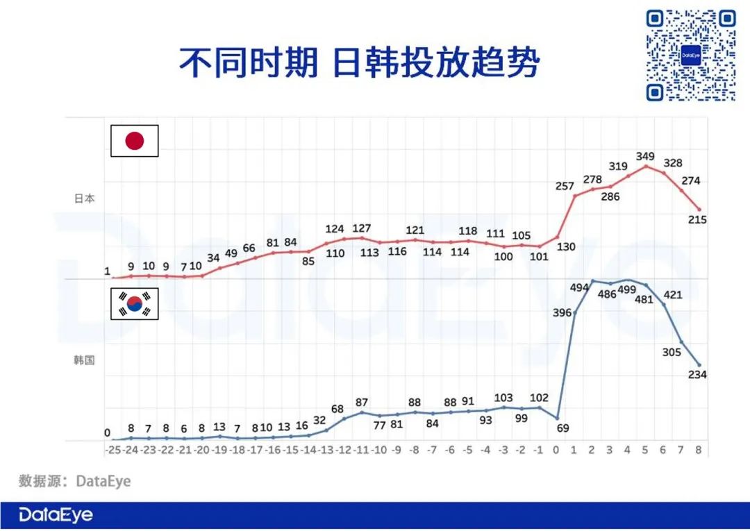 日韩首周收入曝光!全网最详细《哈利波特:魔法觉醒》出海日韩观察
