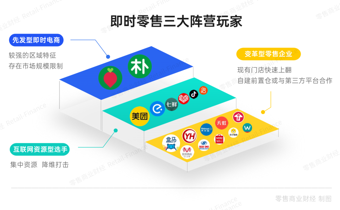 即时零售进入&ldquo;肉搏战&rdquo;和&ldquo;价格战&rdquo;阶段