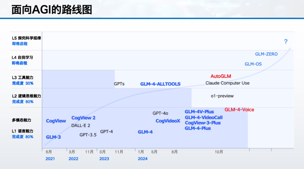 OpenAI错过的7个月,智能体2.0借终端爆发?