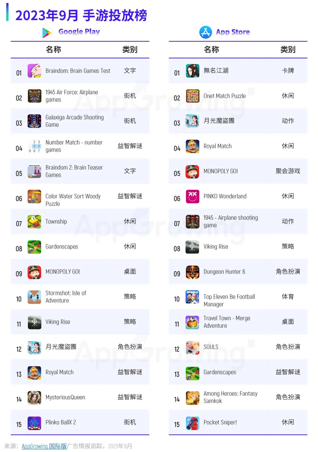 放置卡牌新游《SOULS》9月收入暴涨，Habby 这次跳出了&ldquo;舒适圈&rdquo;？