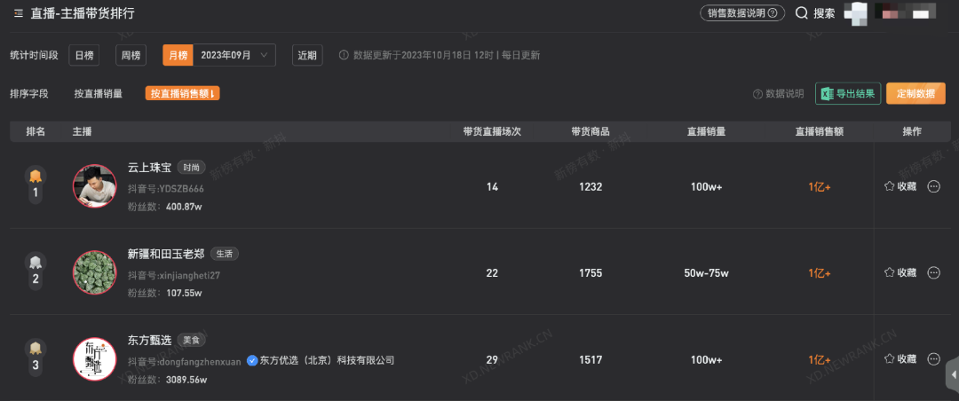 探访年轻人追捧的珍珠直播：退货率超7成，明星同款最好卖