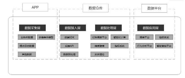 一个埋点的求生之路——数据处理全流程解析