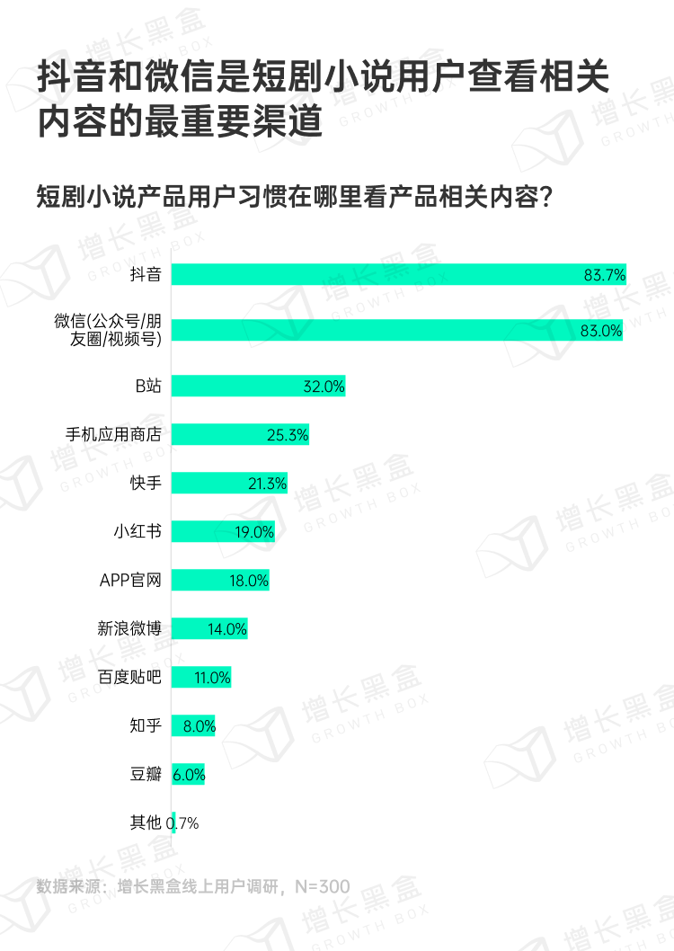探秘虚拟消费:2024游戏及网络服务行业营销趋势洞察