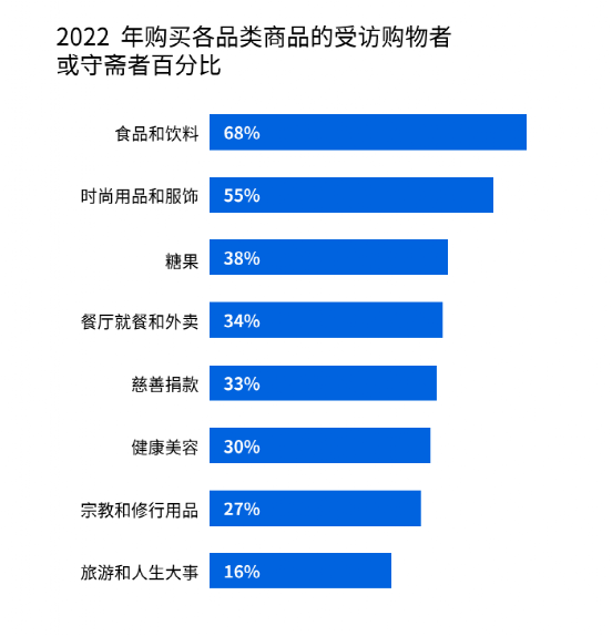TK跨境卖家斋月如何吸金？最全的选品攻略来了！
