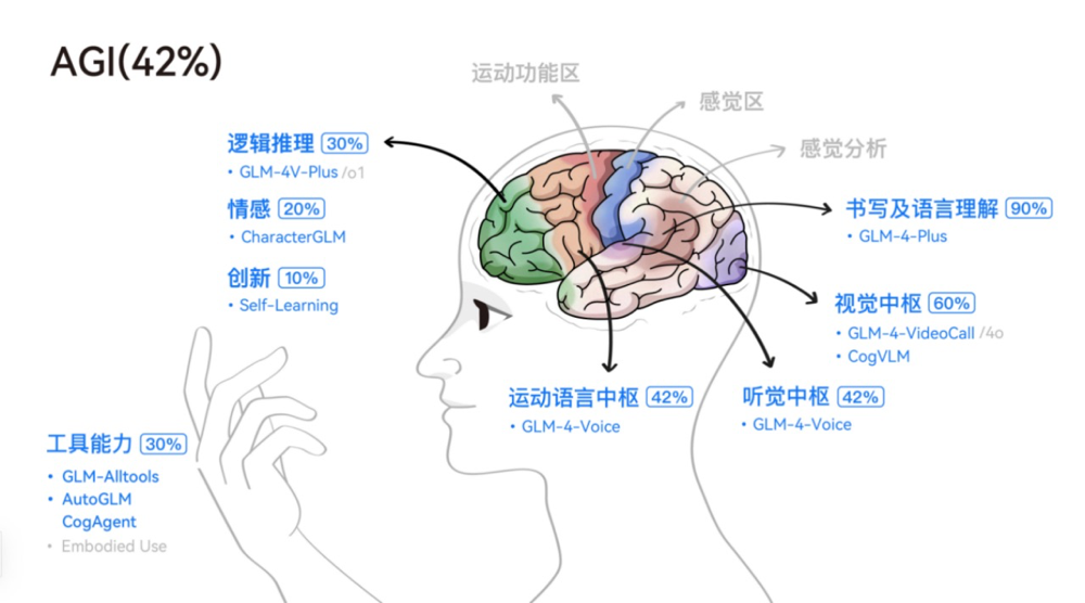 OpenAI错过的7个月,智能体2.0借终端爆发?