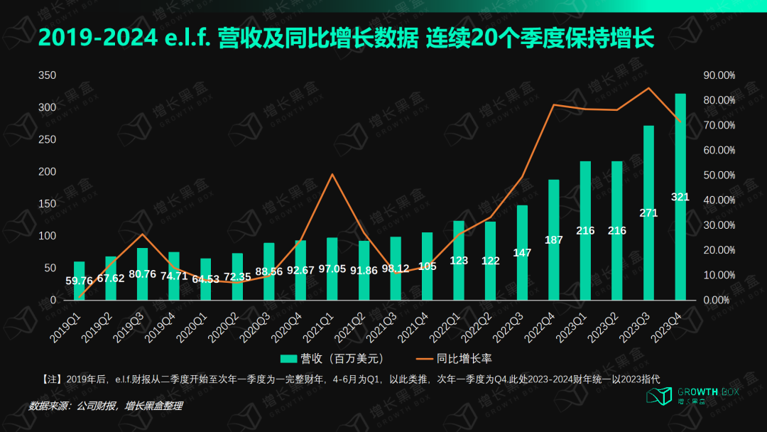 揭秘消费行业的“英伟达”:极致的大牌平替,5年股价翻24倍