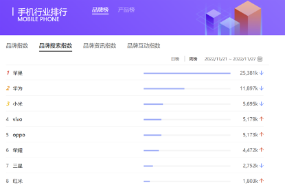 vivo出海:打世界杯的算盘,掏全球人民的口袋