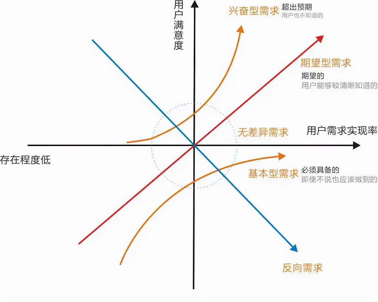 企业管理的基本知识,五大体系四种方法三大核心-果果圈企业管理