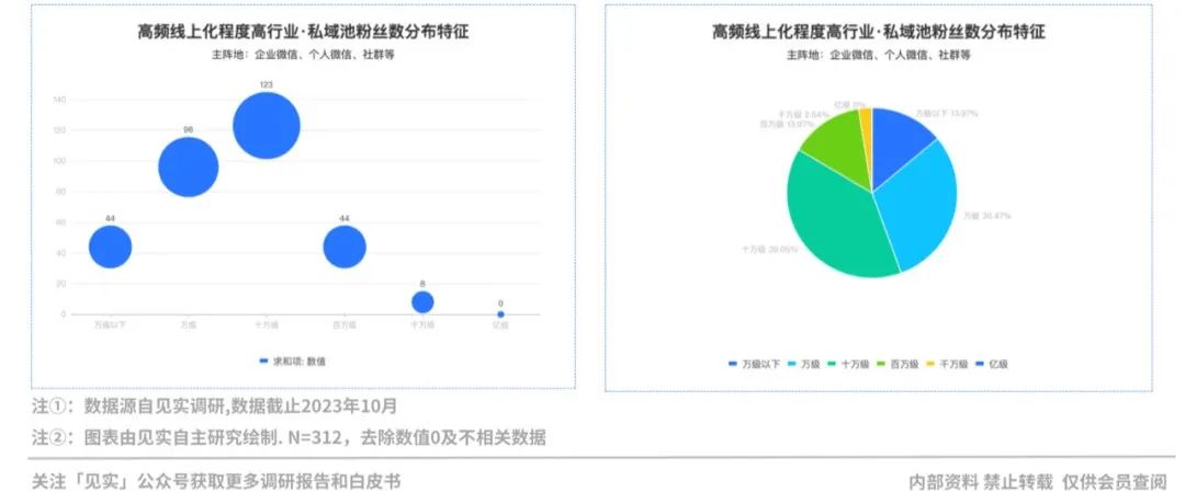 2024品牌私域进阶参考系公布!