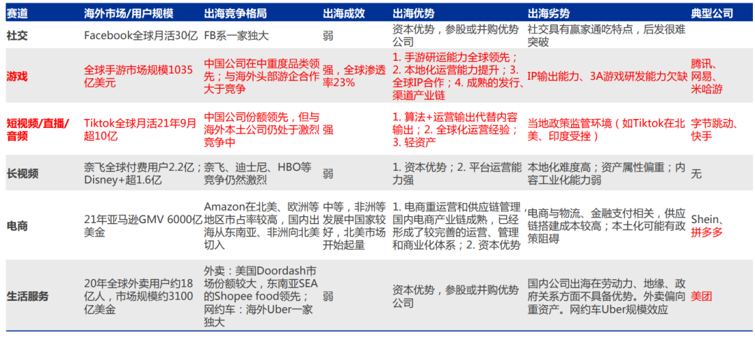 美团出海,王兴新解