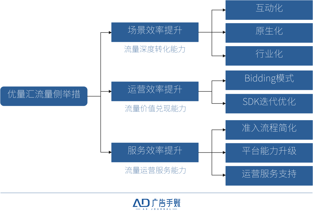 2023，解开开发者变现问题的线头在哪里？