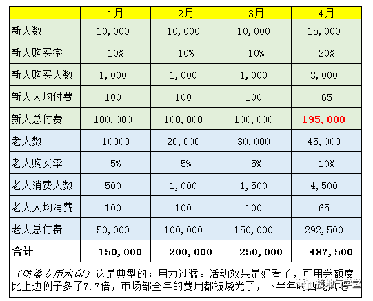 警惕!这种数据分析报告,写出来就被打脸