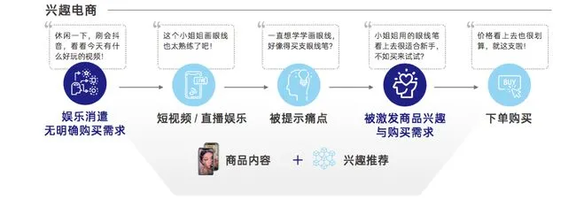 抖音直播间没人气?让你投产翻倍的直播间流量精准打法详解 抖音直播间没人气?让你投产翻倍的直播间流量精准打法详解
