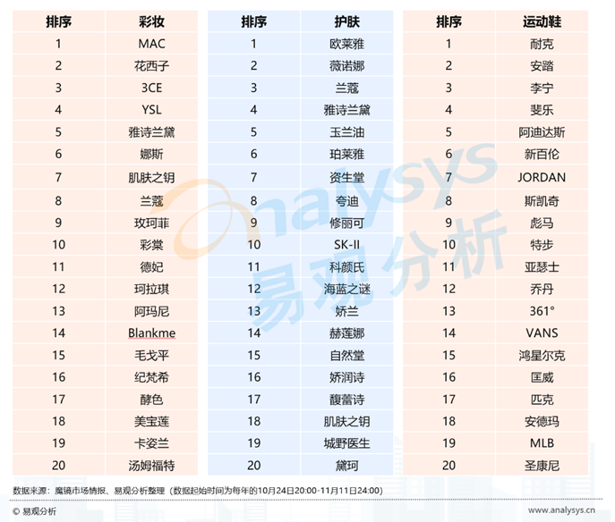 静悄悄&ldquo;双十一&rdquo;背后的&ldquo;喧嚣&rdquo;