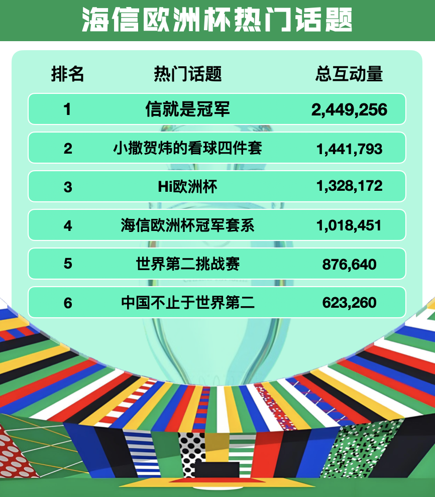 欧洲杯赛场与“商场”:中国品牌出海的竞速之旅