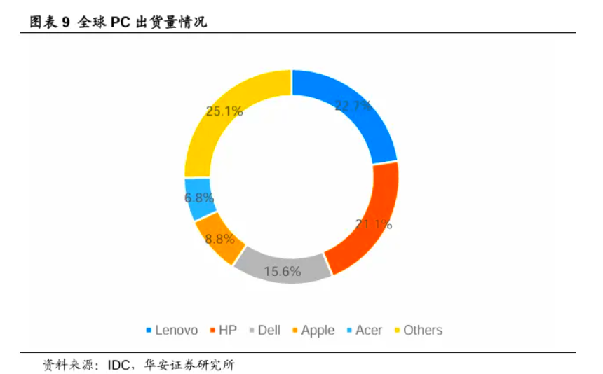 硬件为王的联想,能做好智能体吗?
