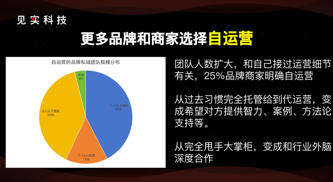2025年的私域:877家公司之挑战与机遇