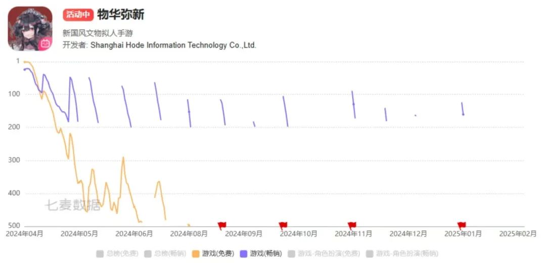 从估值10亿到负债两千万,龙渊网络怎么了?