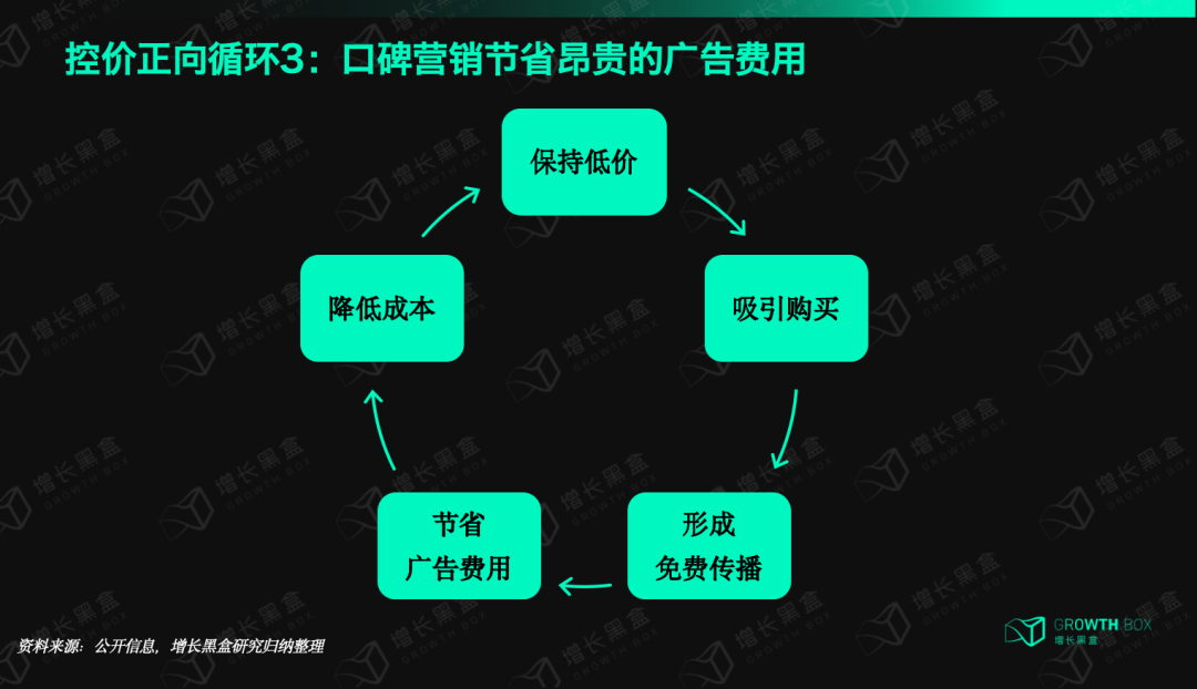 打死不做电商的Primark,为什么一年能赚800亿,还比做电商的同行增长更快?