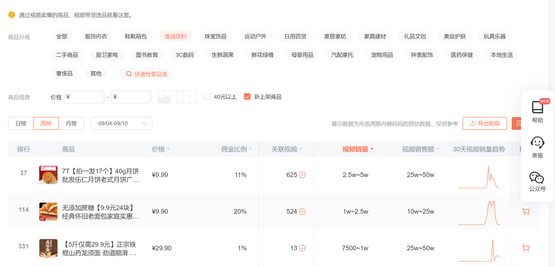 25357字长文,不同直播玩法选品方法论