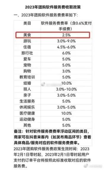 抖音外卖,合时宜的搅局者