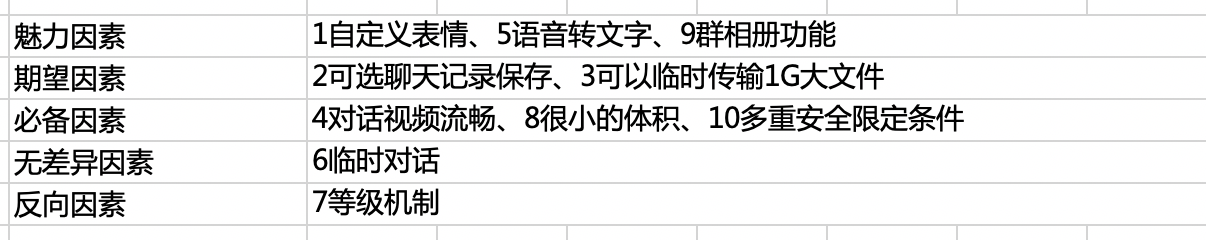 复盘学习Kano模型：模拟定义微信的需求分类