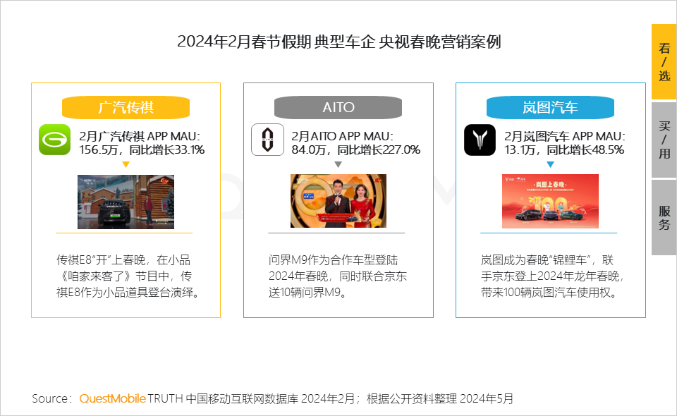 QuestMobile2024中国移动互联网春季大报告：用户12.32亿，人均月时长165小时，小程序、AIGC、三大屏交相辉映