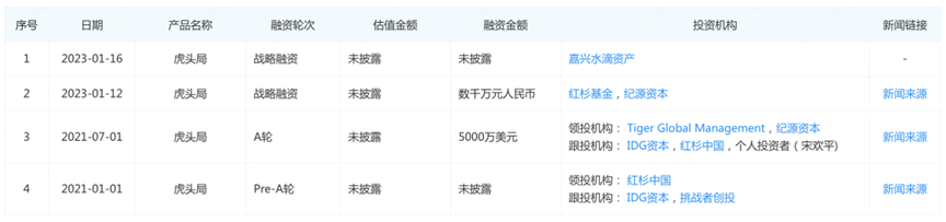 虎头局被申请破产清算，墨茉点心局同样危险