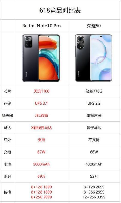 市占率恢复至16.2%的新荣耀,凭什么定价8000元冲击高端?