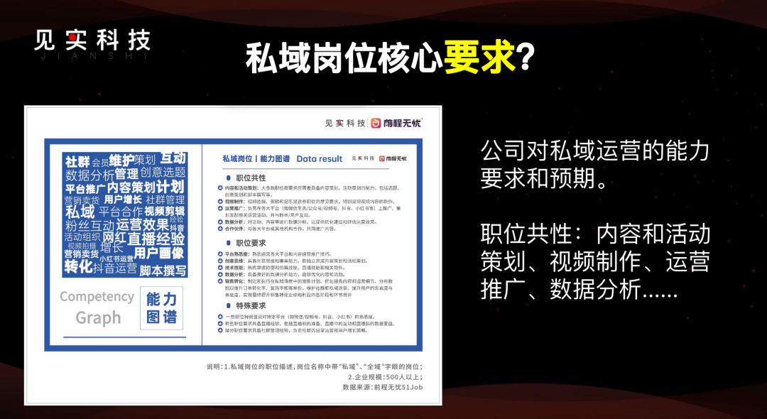 2025年的私域:877家公司之挑战与机遇
