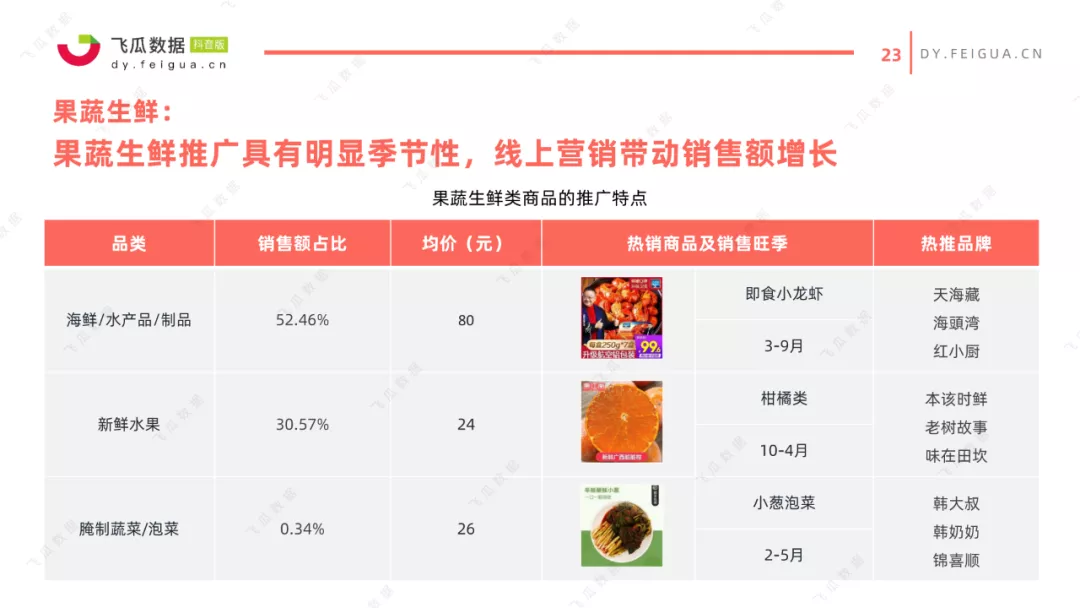 2021抖音美食类短视频及直播营销趋势报告 2021抖音美食类短视频及直播营销趋势报告