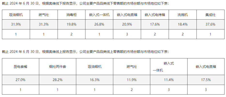 接班11年，老板电器&ldquo;少帅&rdquo;依旧难当大任