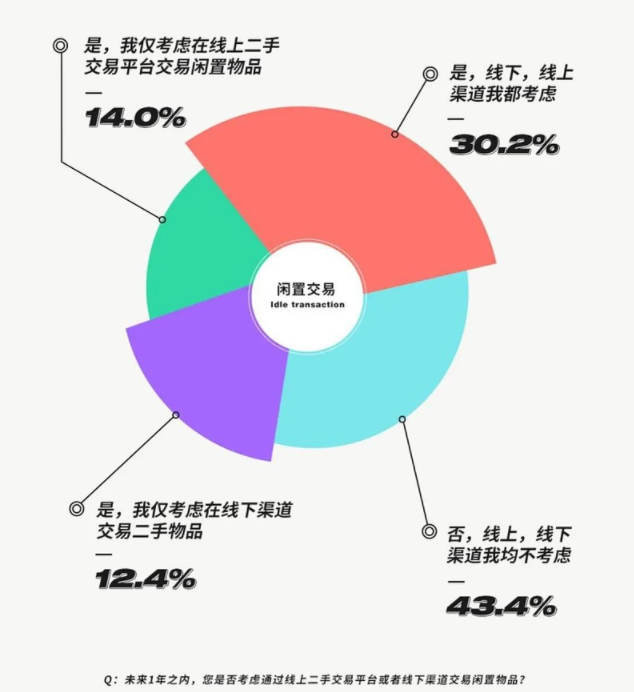 1000万粉丝催更、拒绝400万年薪，年赚800亿的废品回收吸引年轻人