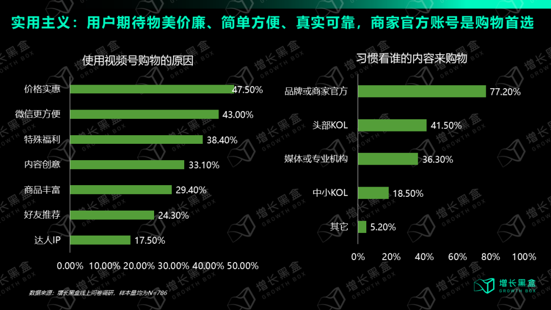 我们花一个月时间研究了视频号:用数据打破你的四个偏见
