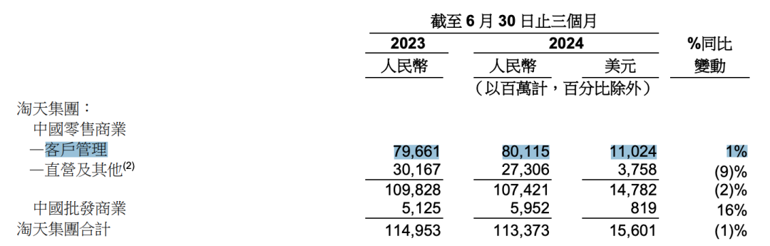 大厂Q2广告业务复盘:谁承压?谁增长?