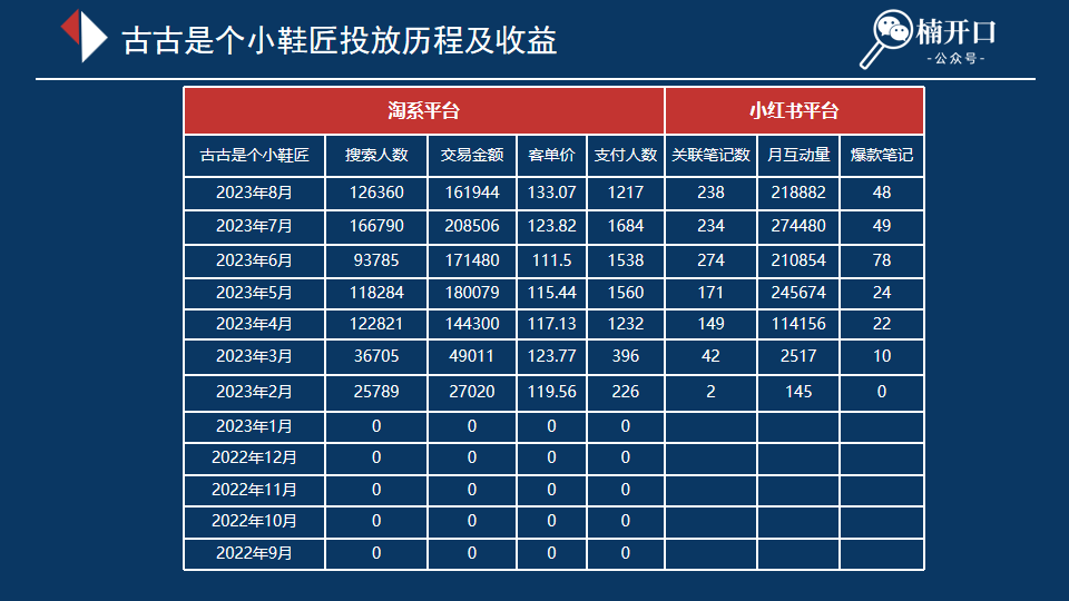 双11前如何在小红书上利用热点话题，实现低成本爆品打造？