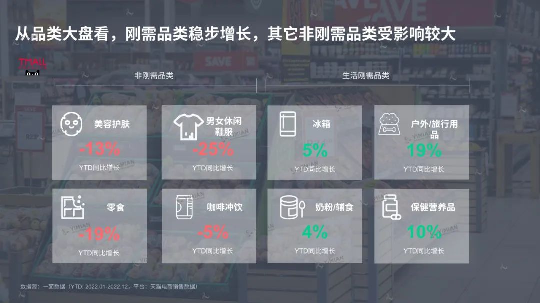 主题演讲 | 六年来首次负增长！美妆行业怎么打这场翻身仗？