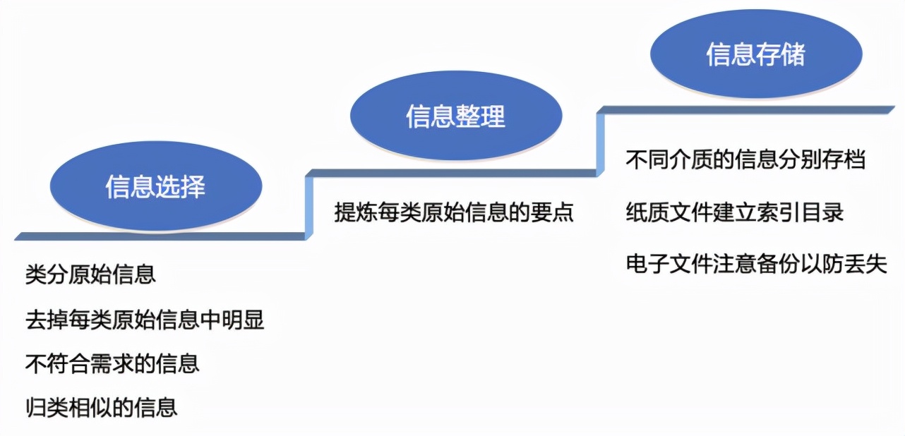 竞争对手分析,看这篇文章就够了