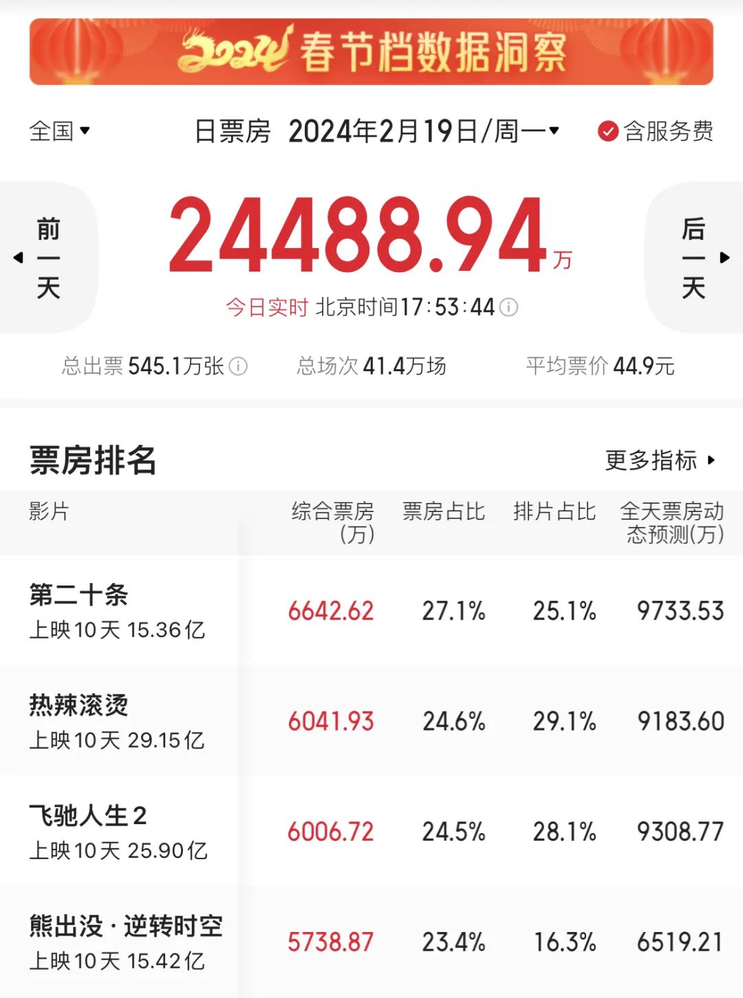 撤档、改档、反盗摄,春节档开始上难度了