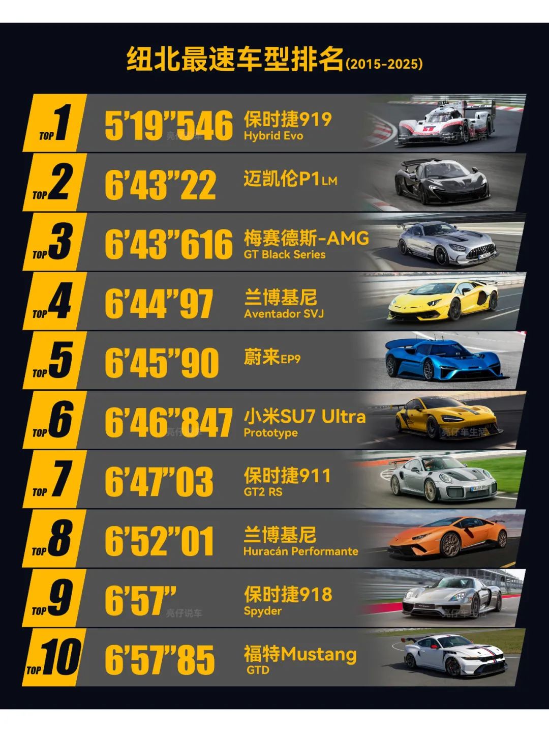 2小时狂卖1万台!小米SU7 Ultra雷军用了这4个阳谋!