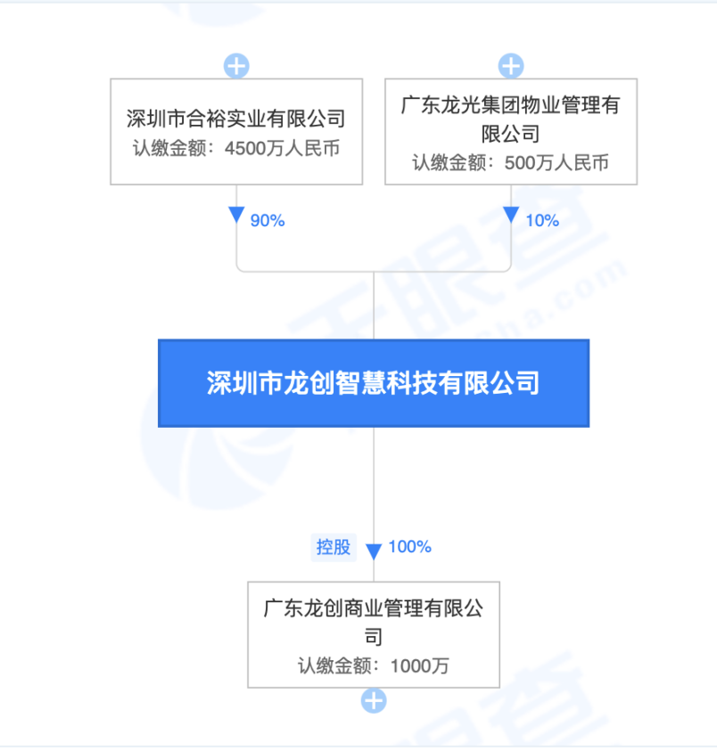 龙光集团美元私募债“疑云”后续:连续发债,出售资产